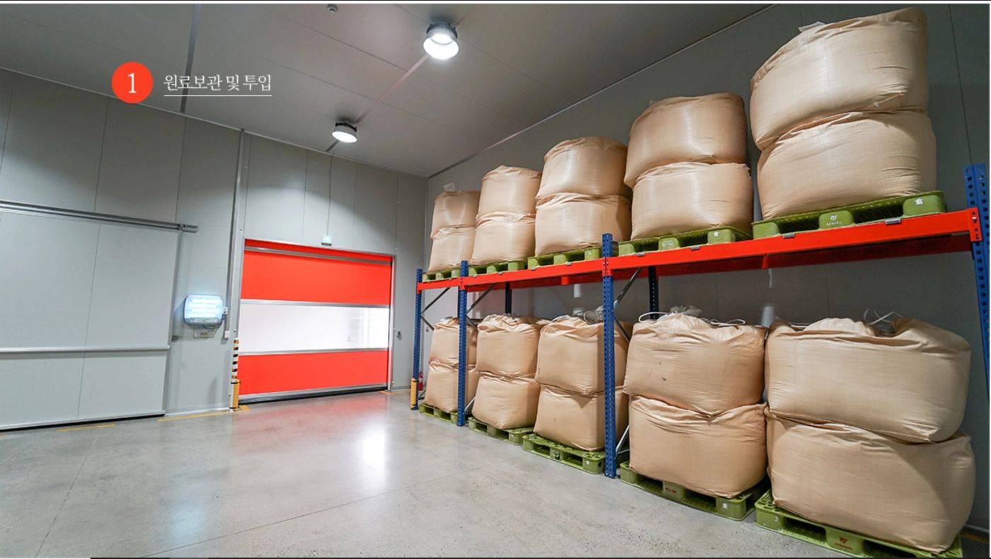 Raw material storage and feeding area